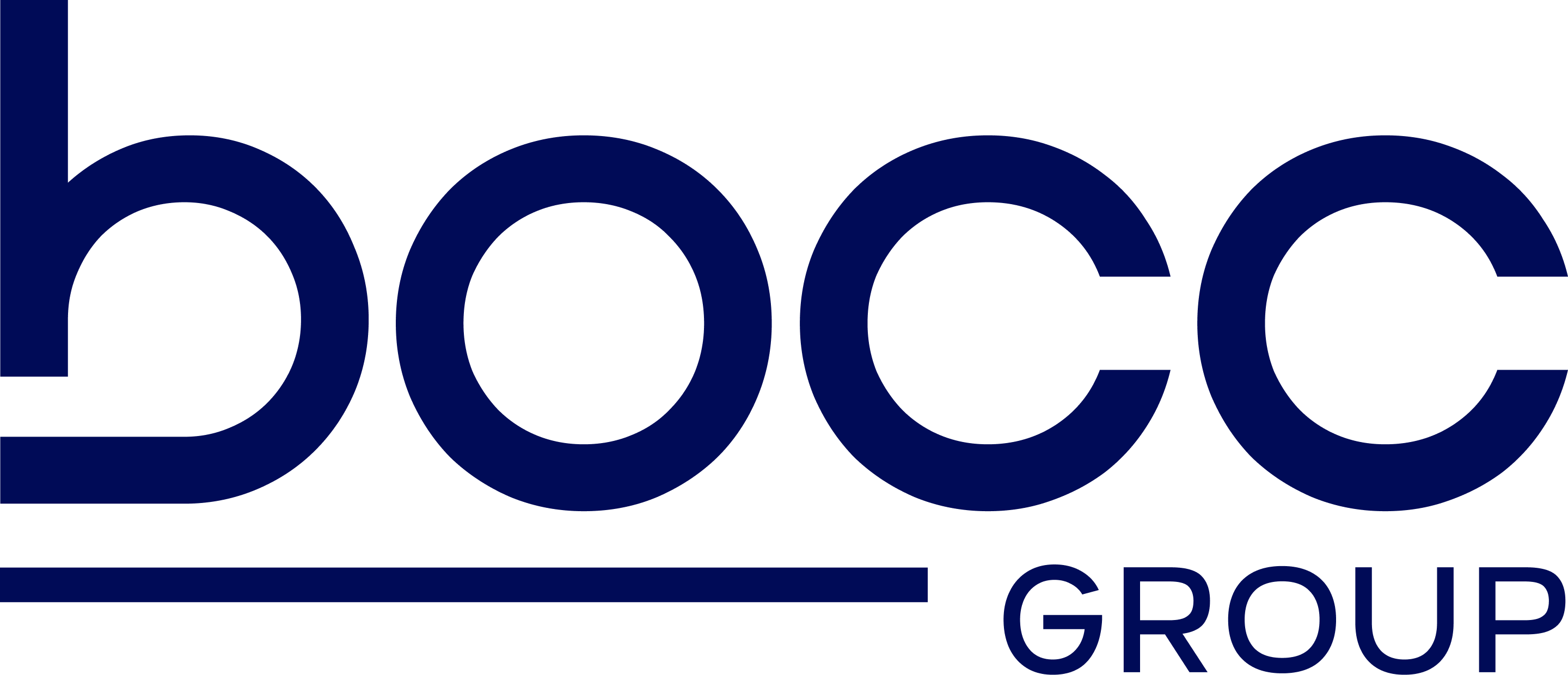 bocc Group